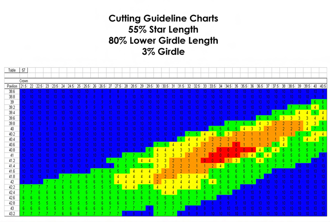  AGS Guidelines 57