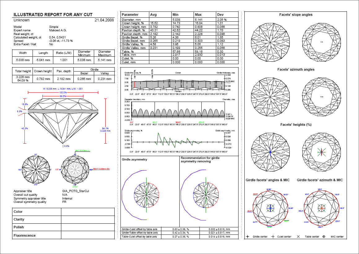 Open pdf file with report.